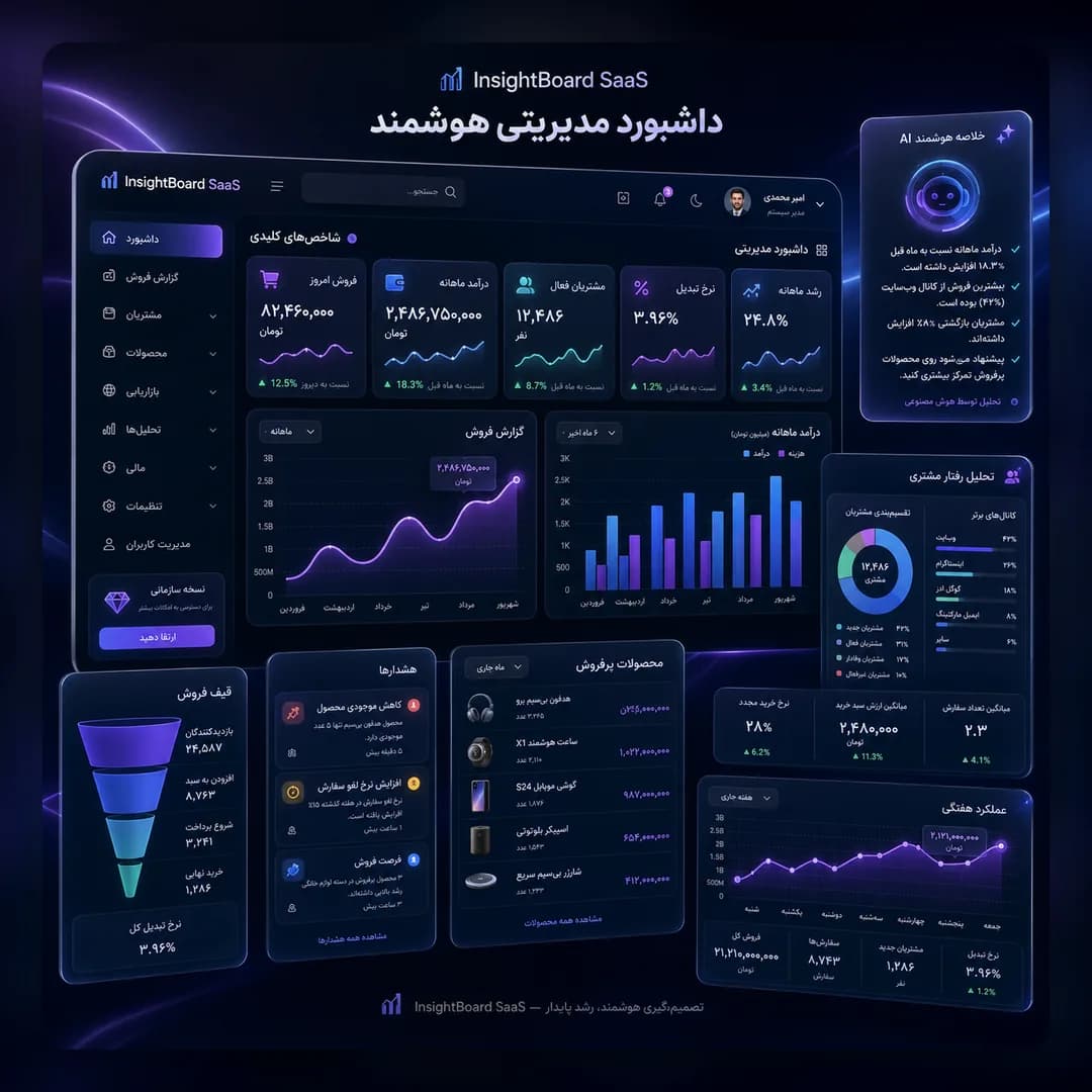 InsightBoard SaaS - داشبورد مدیریتی هوشمند