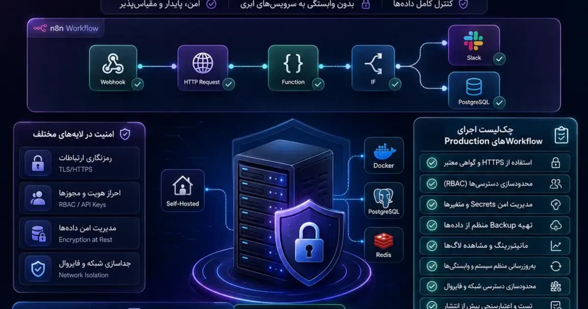 امنیت و Self-hosting در n8n؛ چکلیست اجرای Workflowهای Production