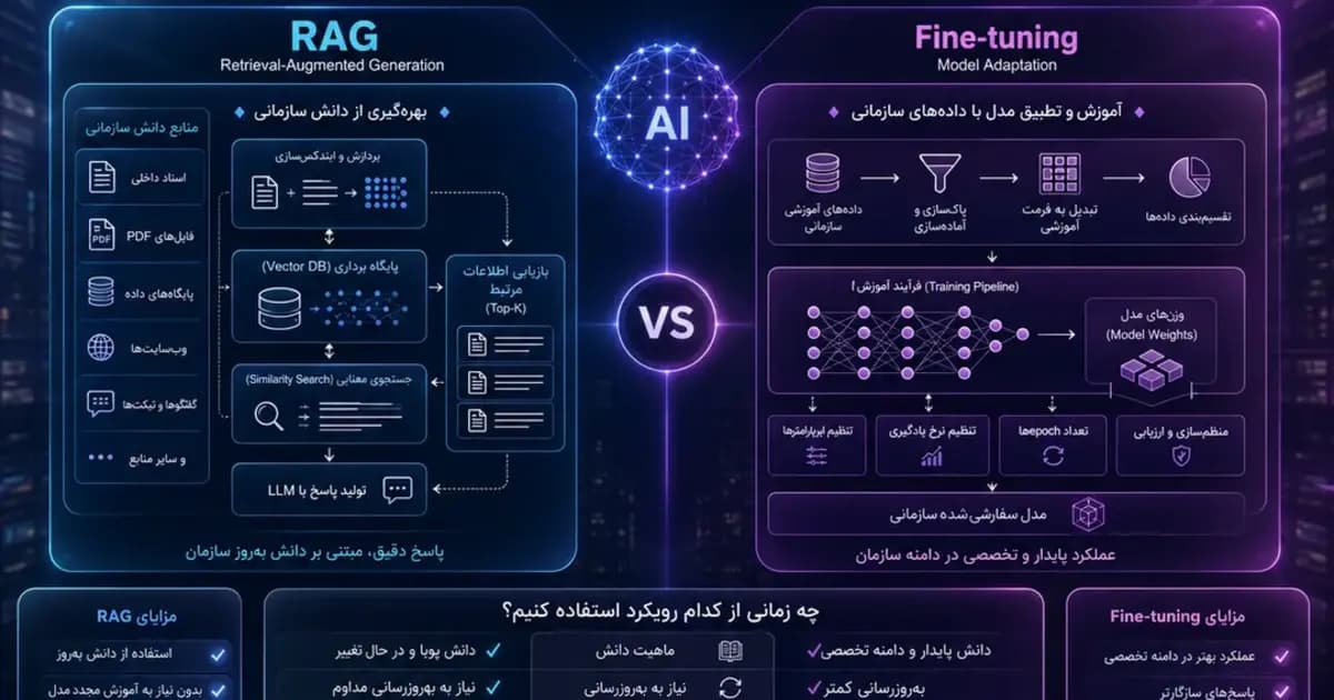 RAG یا Fine-tuning؟ انتخاب معماری درست برای هوش مصنوعی سازمانی